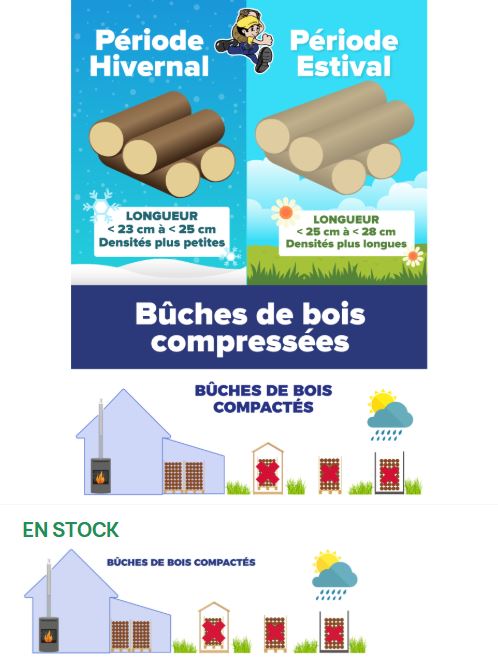 PALETTE DE 80 CARTONS DE 6 BOIS BUCHES COMPRESSEES DURS/RESINEUX JOUR/NUIT